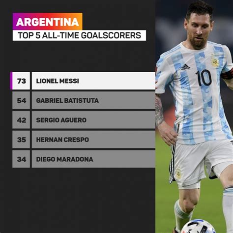 does messi have a copa america record